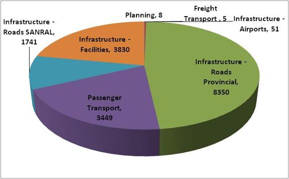 Roads Infrastructure_image042
